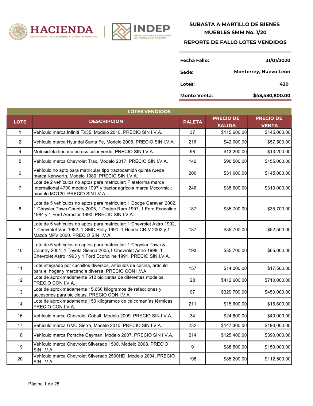 Lotes Vendidos SMM 01-20