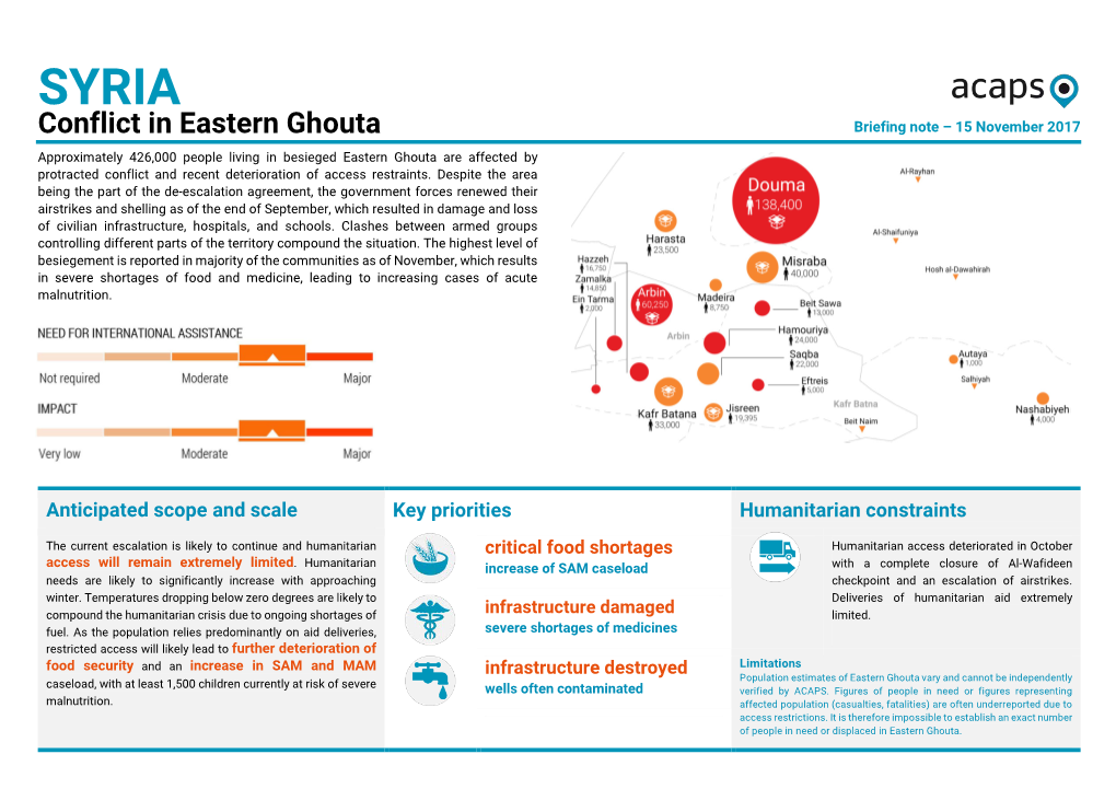 Conflict in Eastern Ghouta