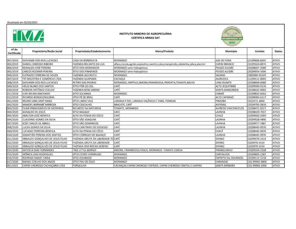 Instituto Mineiro De Agropecuária Certifica Minas Sat