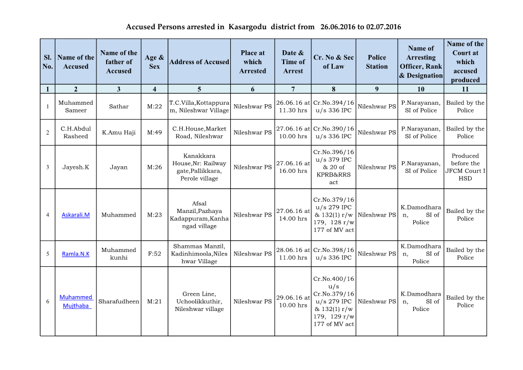 Accused Persons Arrested in Kasargodu District from 26.06.2016 to 02.07.2016