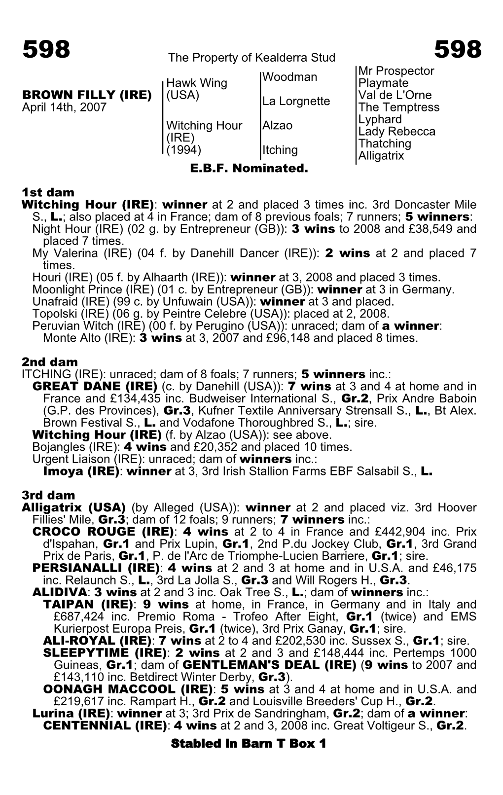 The Property of Kealderra Stud Woodman Mr Prospector