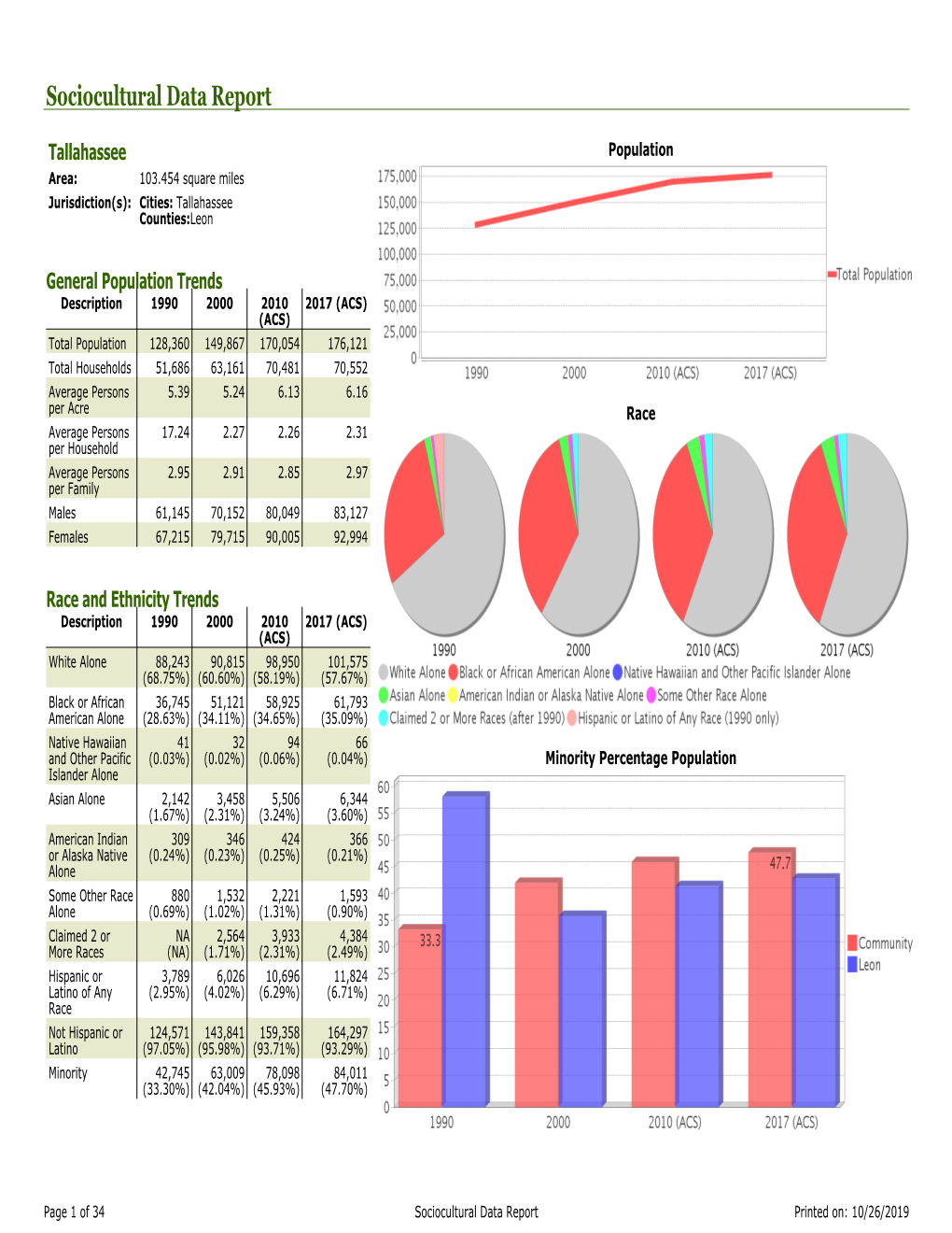 Sociocultural Data Report