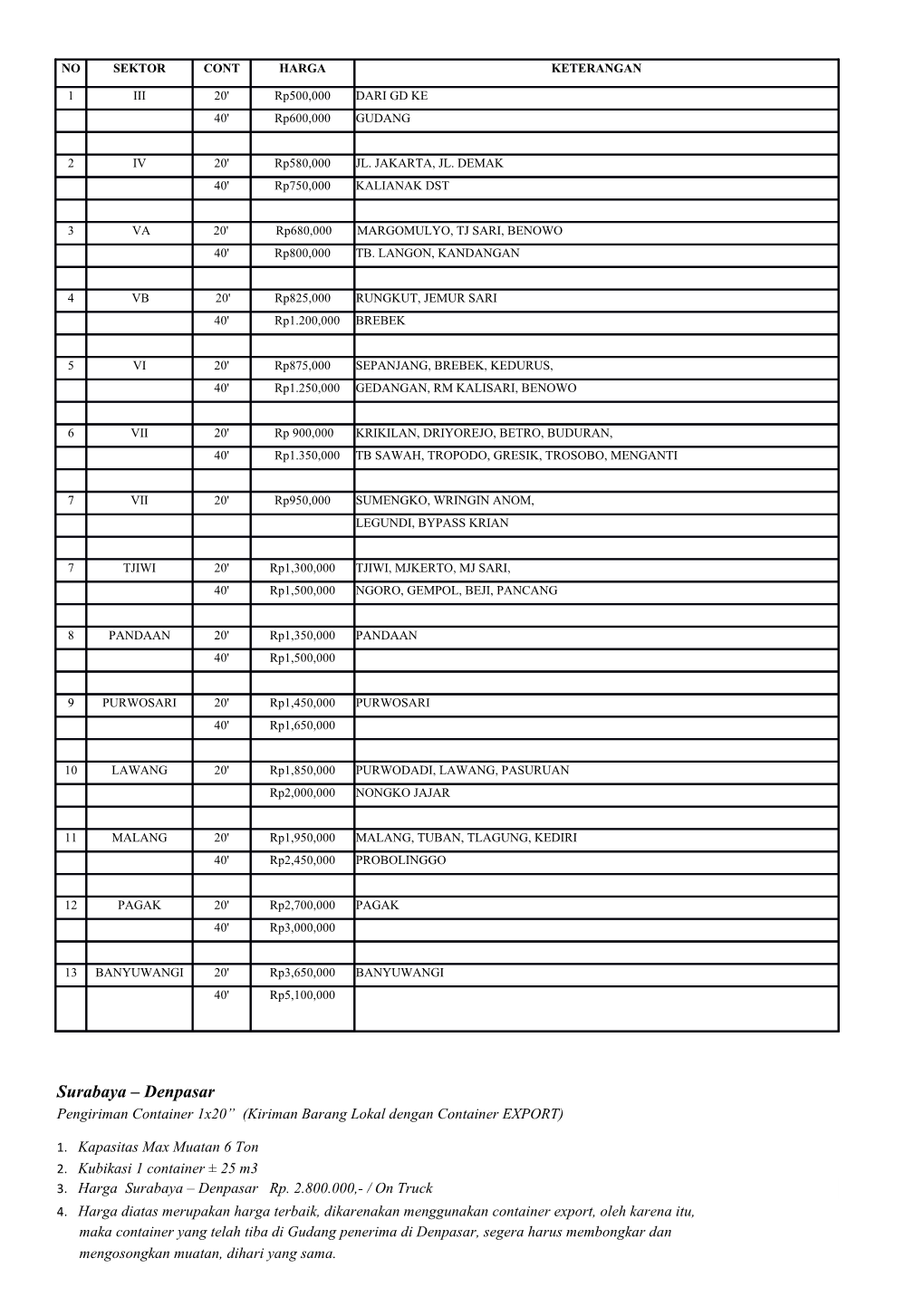 Surabaya – Denpasar Pengiriman Container 1X20” (Kiriman Barang Lokal Dengan Container EXPORT)