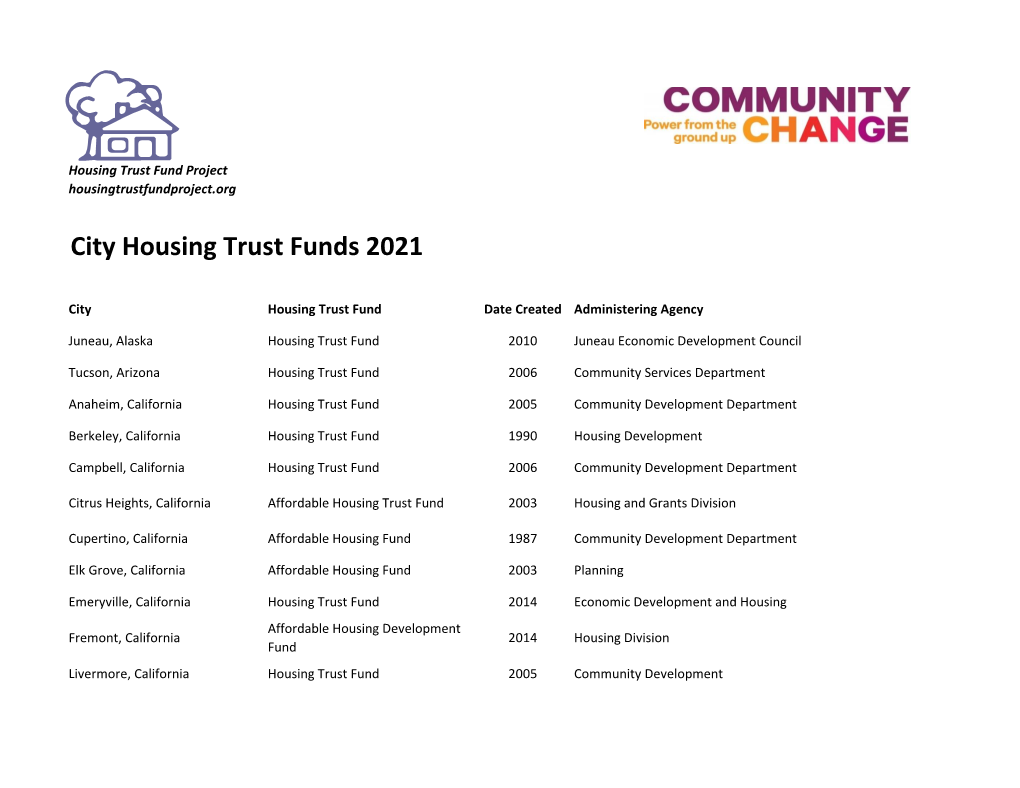 City Housing Trust Funds 2021