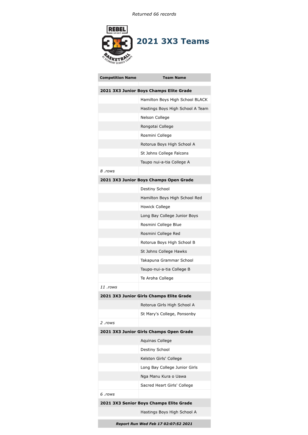 2021 3X3 Teams