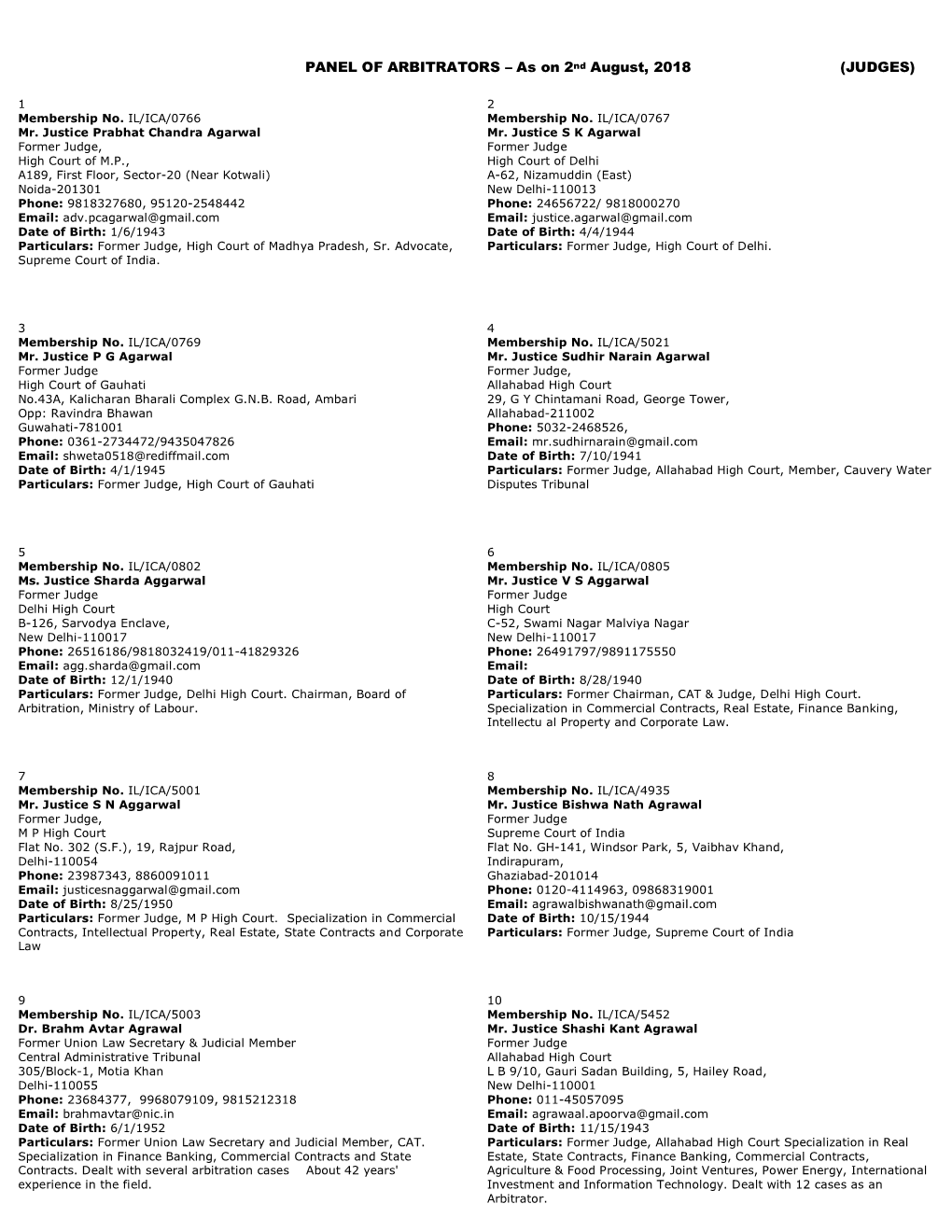 PANEL of ARBITRATORS – As on 2Nd August, 2018 (JUDGES)