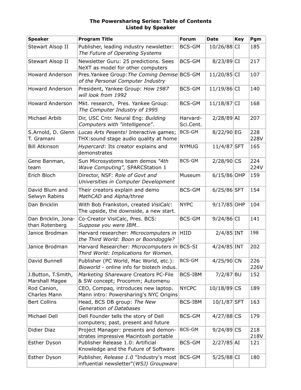 Table of Contents Listed by Speaker Stewart Alsop II Publisher, Leading