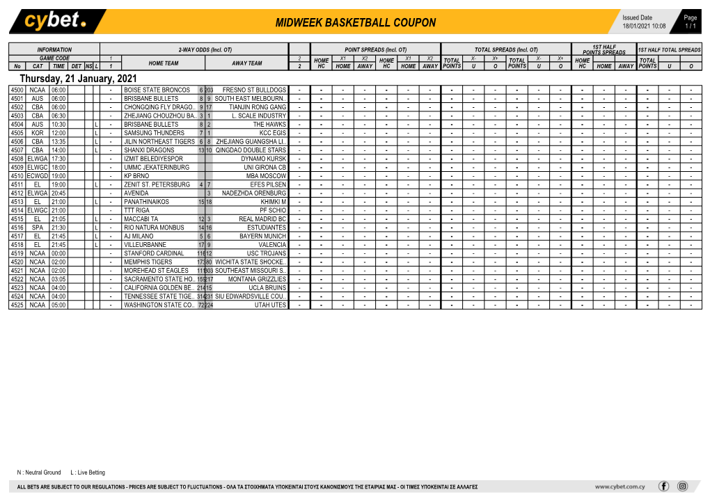 Midweek Basketball Coupon 18/01/2021 10:08 1 / 1