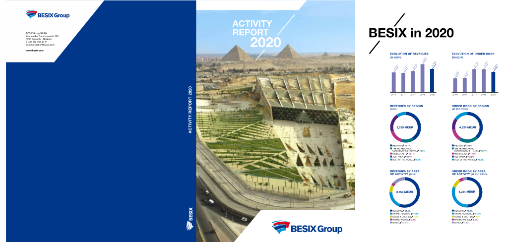 2020 BESIX Activity Report
