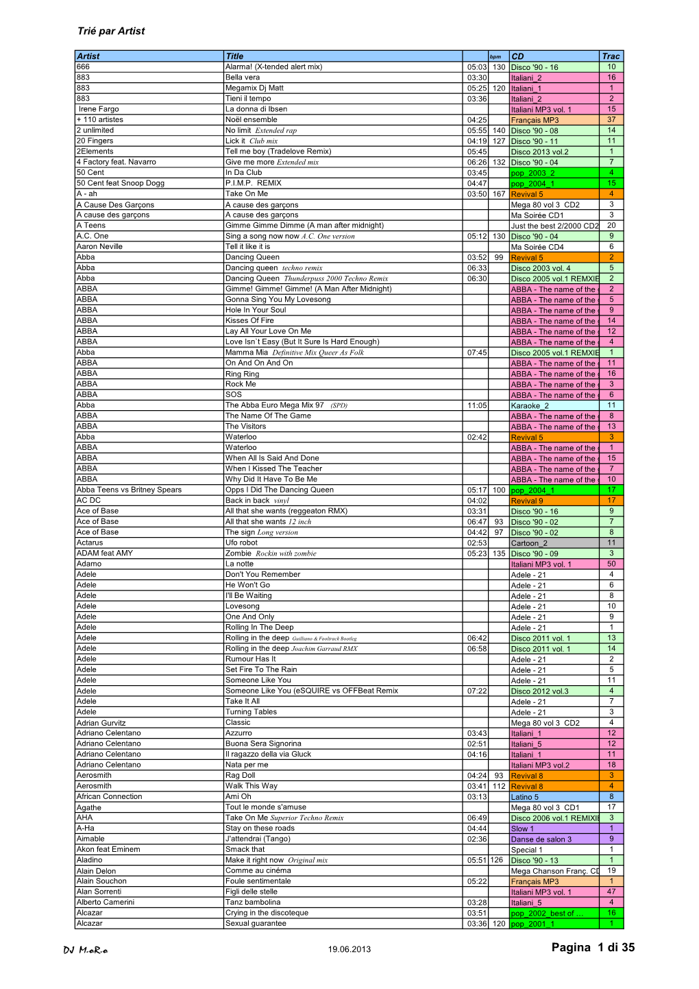 Pagina 1 Di 35 Trié Par Artist