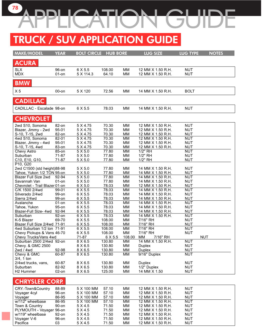 78Application Guide