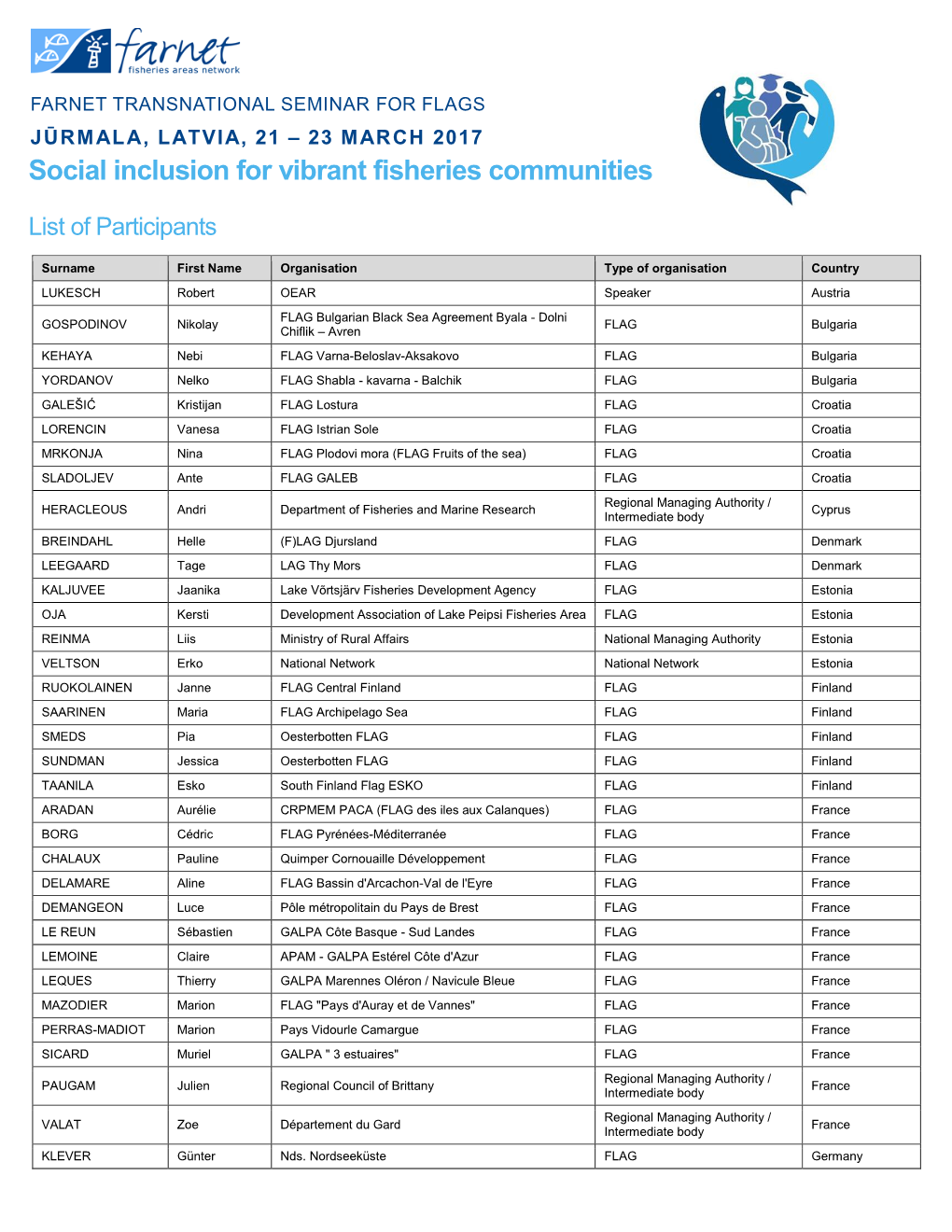 Social Inclusion for Vibrant Fisheries Communities List of Participants