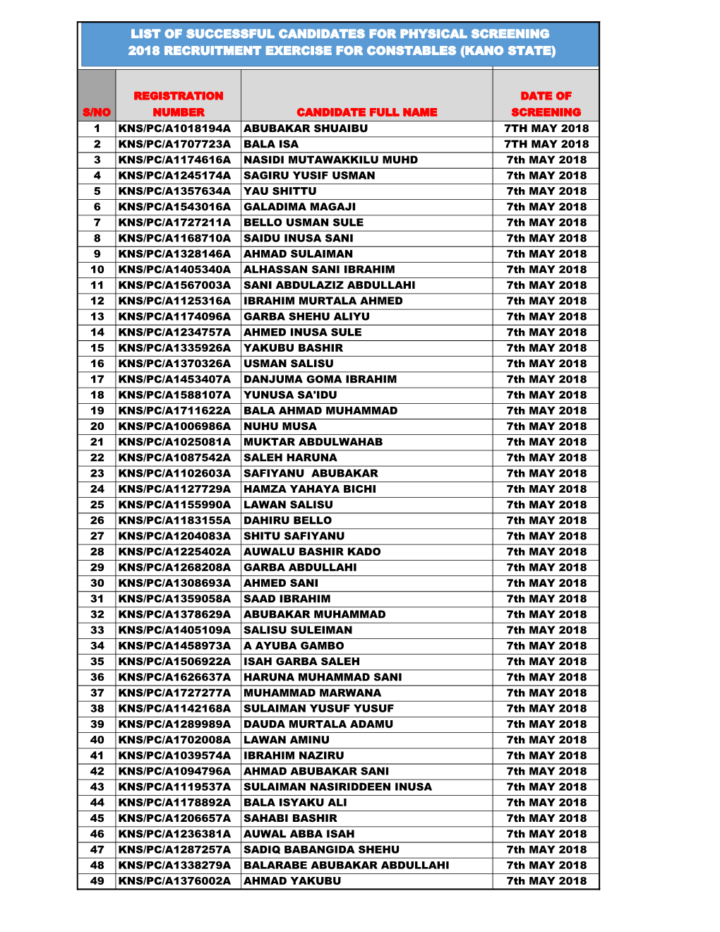 List of Successful Candidates for Physical Screening 2018 Recruitment Exercise for Constables (Kano State)