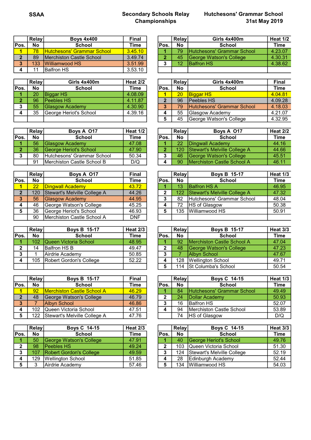 SSAA Secondary Schools Relay Championships Hutchesons