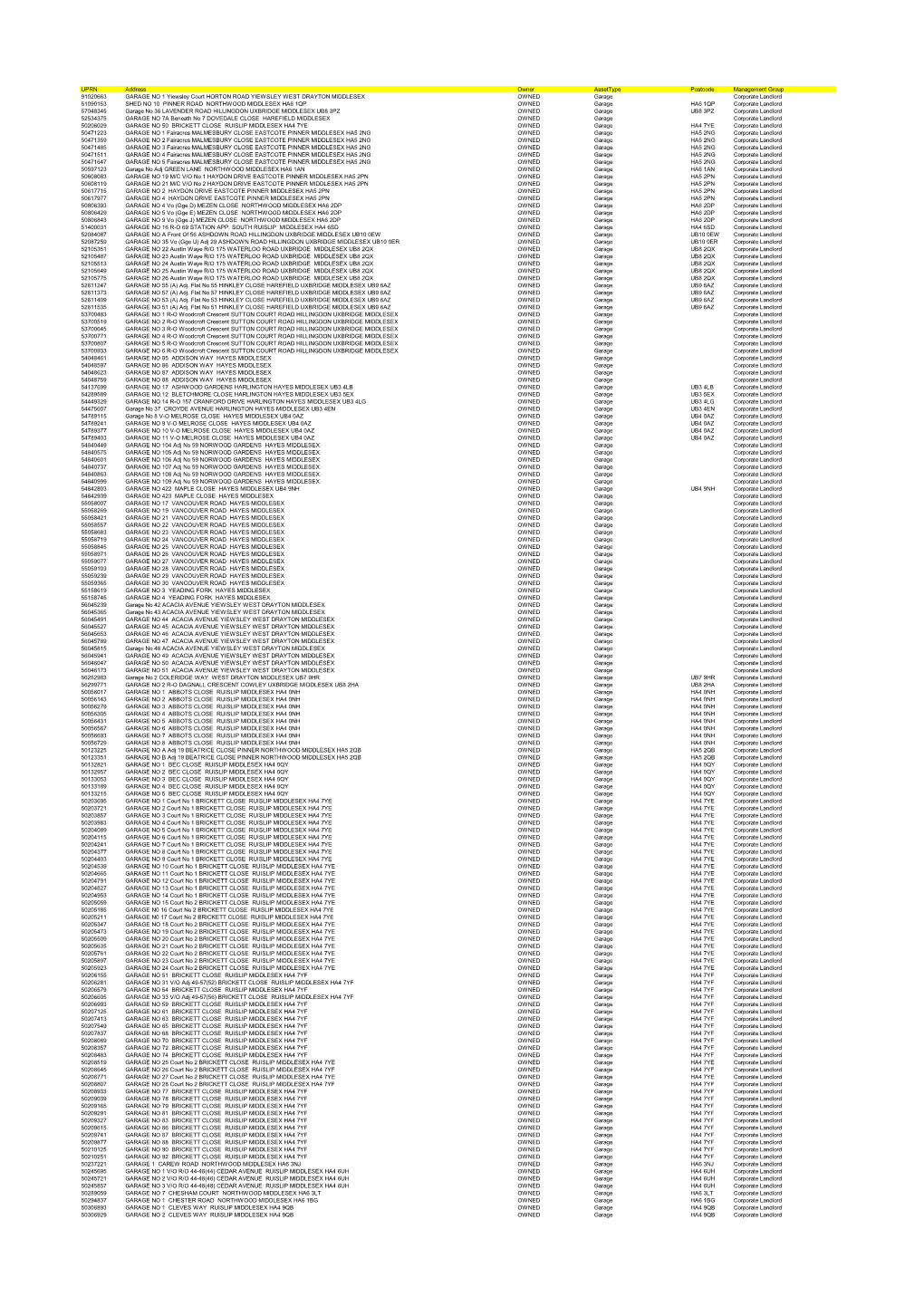 Asset Data 01Aug19 Final1.Pdf