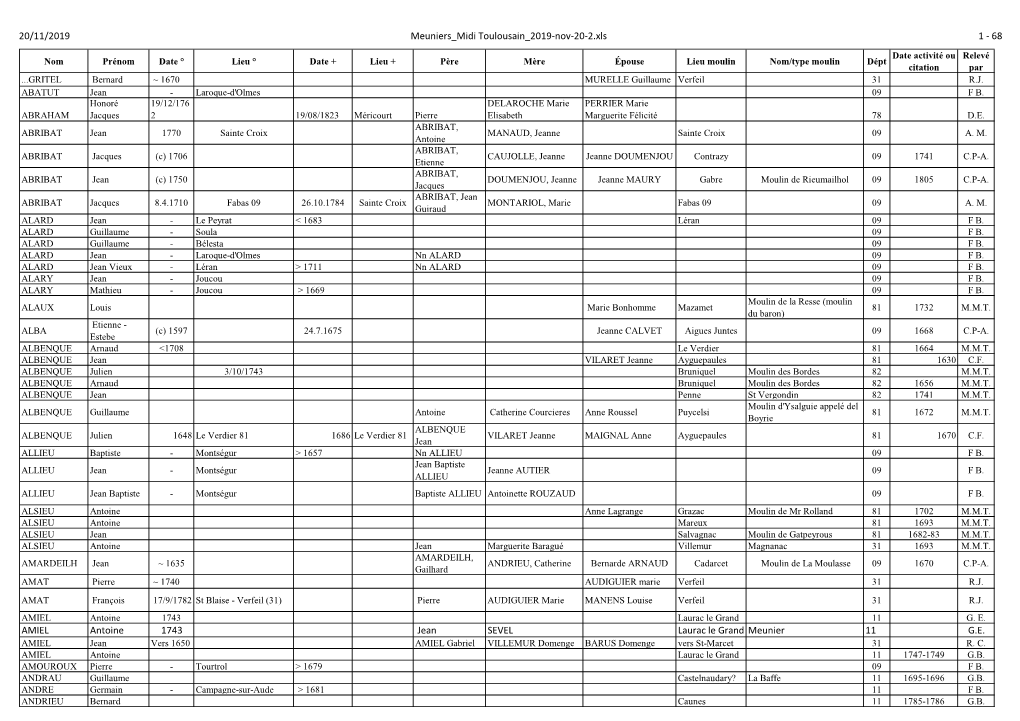 20/11/2019 Meuniers Midi Toulousain 2019-Nov-20-2.Xls 1