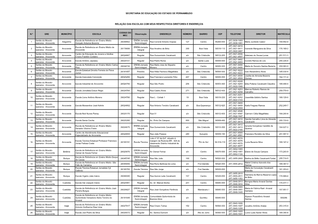 Relação Das Escolas Com Seus Respectivos Diretores E Endereços