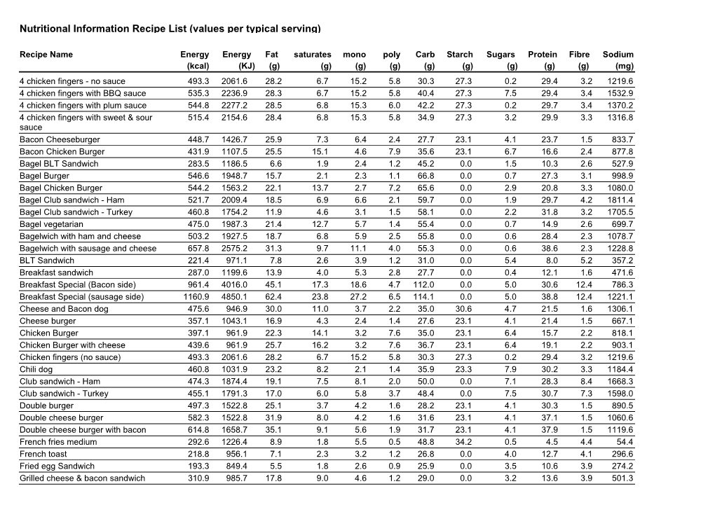 Nutritional Information Recipe List (Values Per Typical Serving)