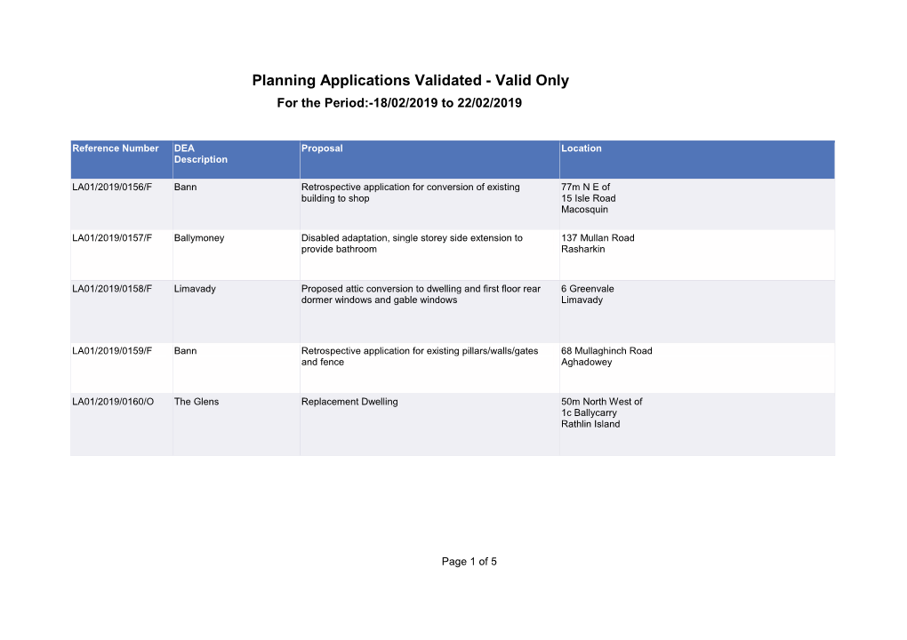 Planning Applications Validated - Valid Only for the Period:-18/02/2019 to 22/02/2019