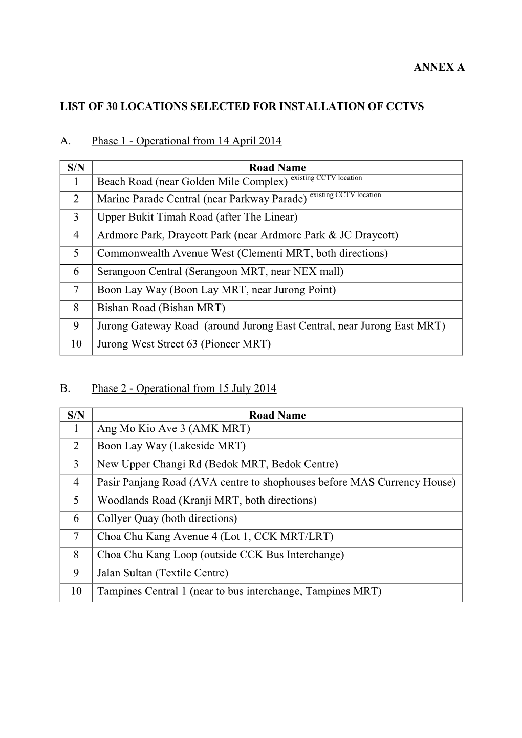 Annex a List of 30 Locations Selected for Installation