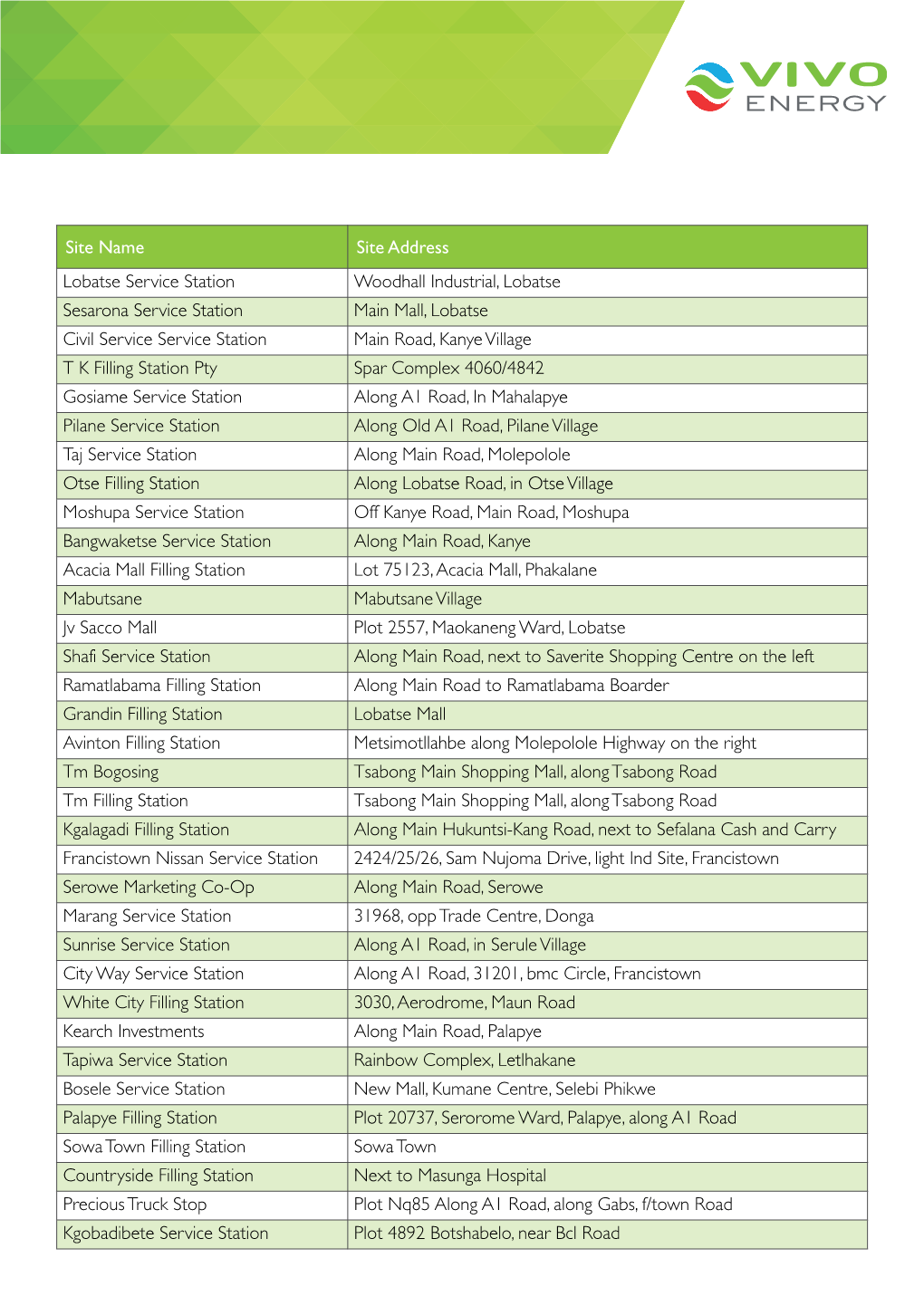 Site Name Site Address Lobatse Service Station Woodhall Industrial
