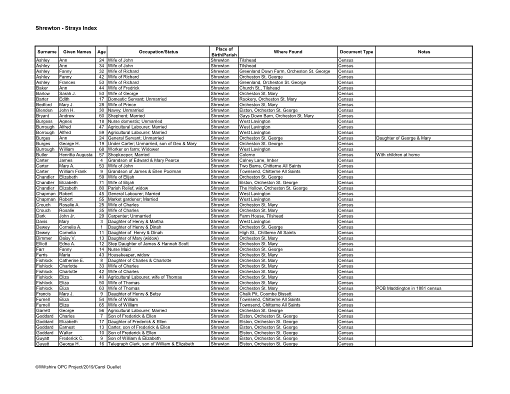 Shrewton - Strays Index