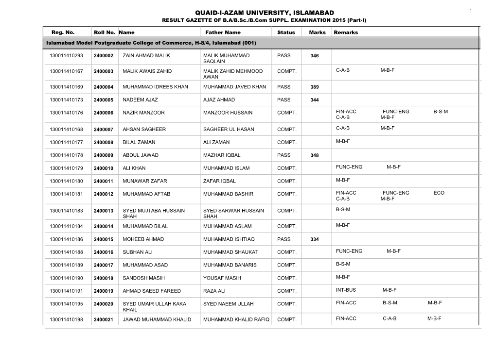 QUAID-I-AZAM UNIVERSITY, ISLAMABAD 1 RESULT GAZETTE of B.A/B.Sc./B.Com SUPPL