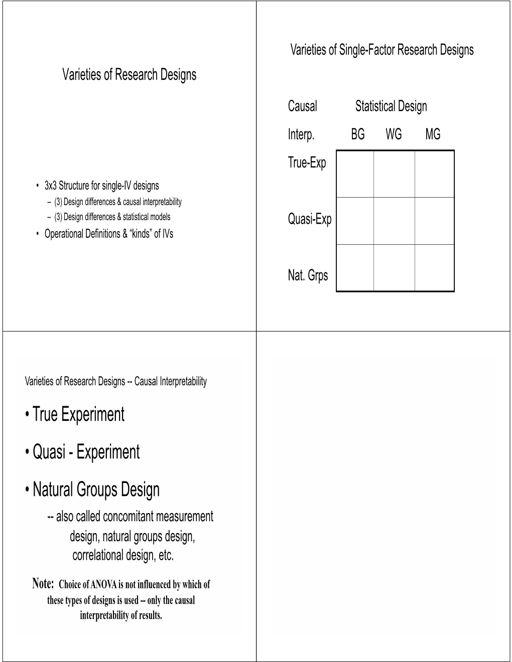 • True Experiment • Quasi - Experiment • Natural Groups Design -- Also Called Concomitant Measurement Design, Natural Groups Design, Correlational Design, Etc