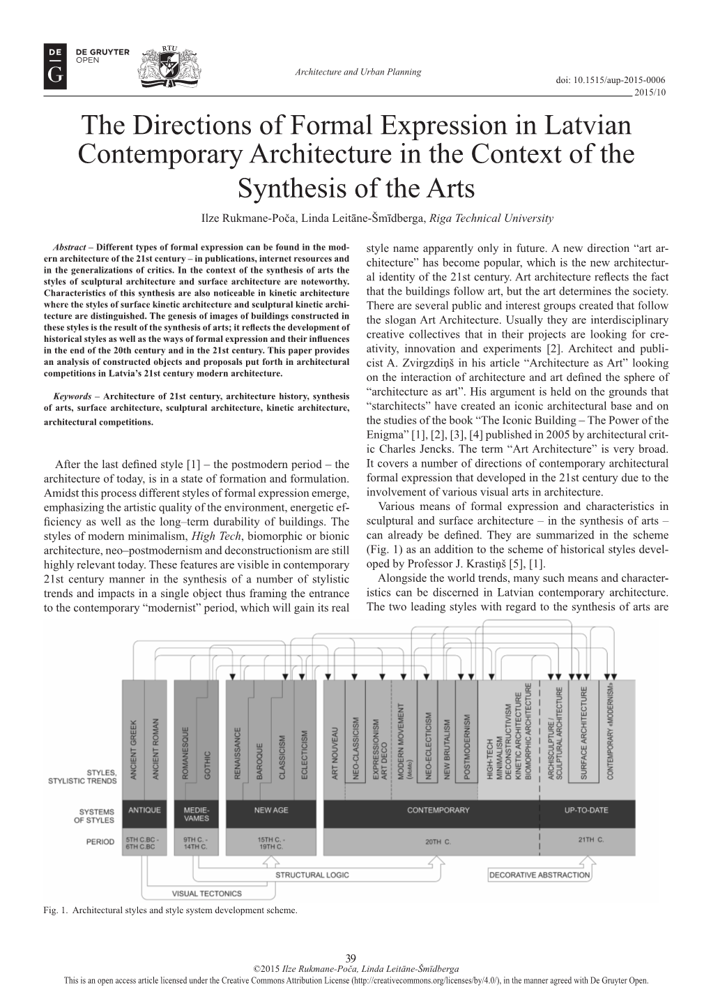 The Directions of Formal Expression in Latvian Contemporary Architecture in the Context of the Synthesis of the Arts