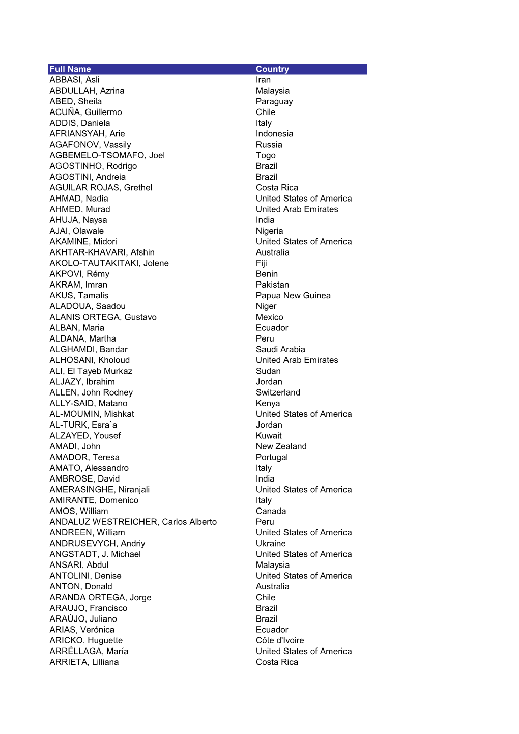 Grid Export Data