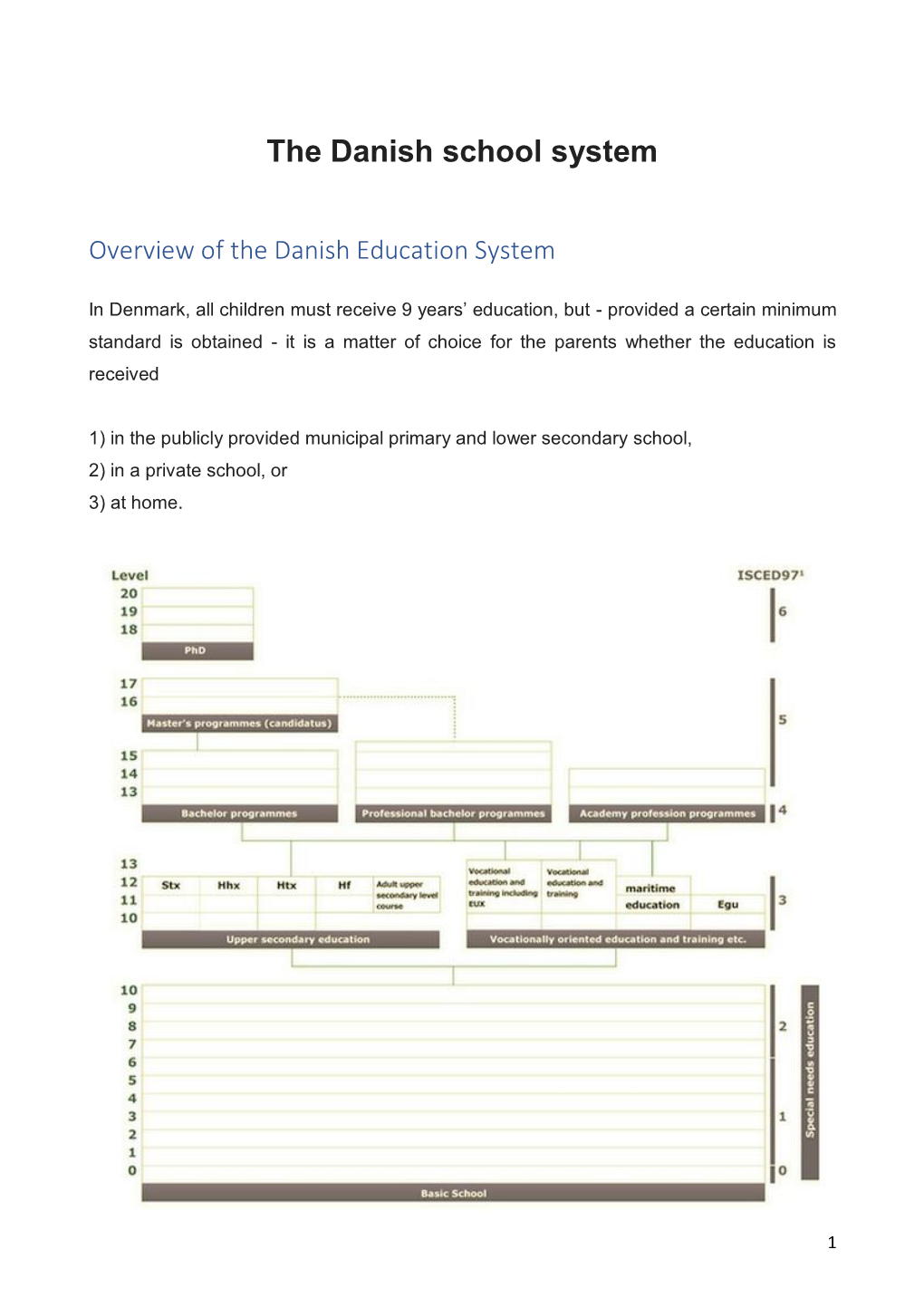 The Danish School System