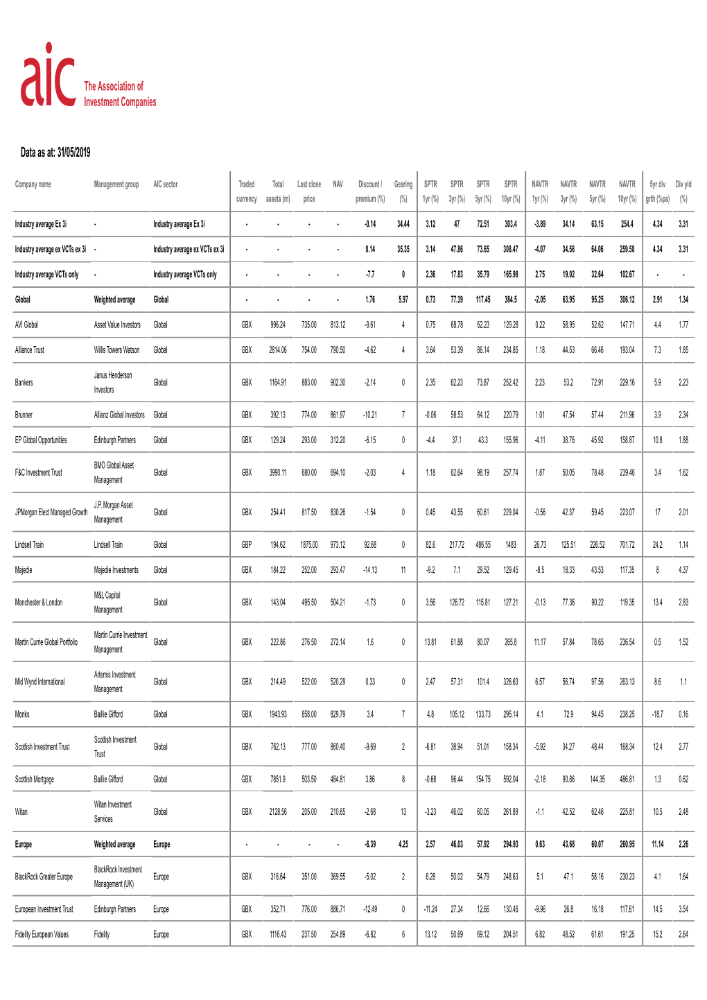 Interactive Investment Company Data | Closed-End Funds & Trusts