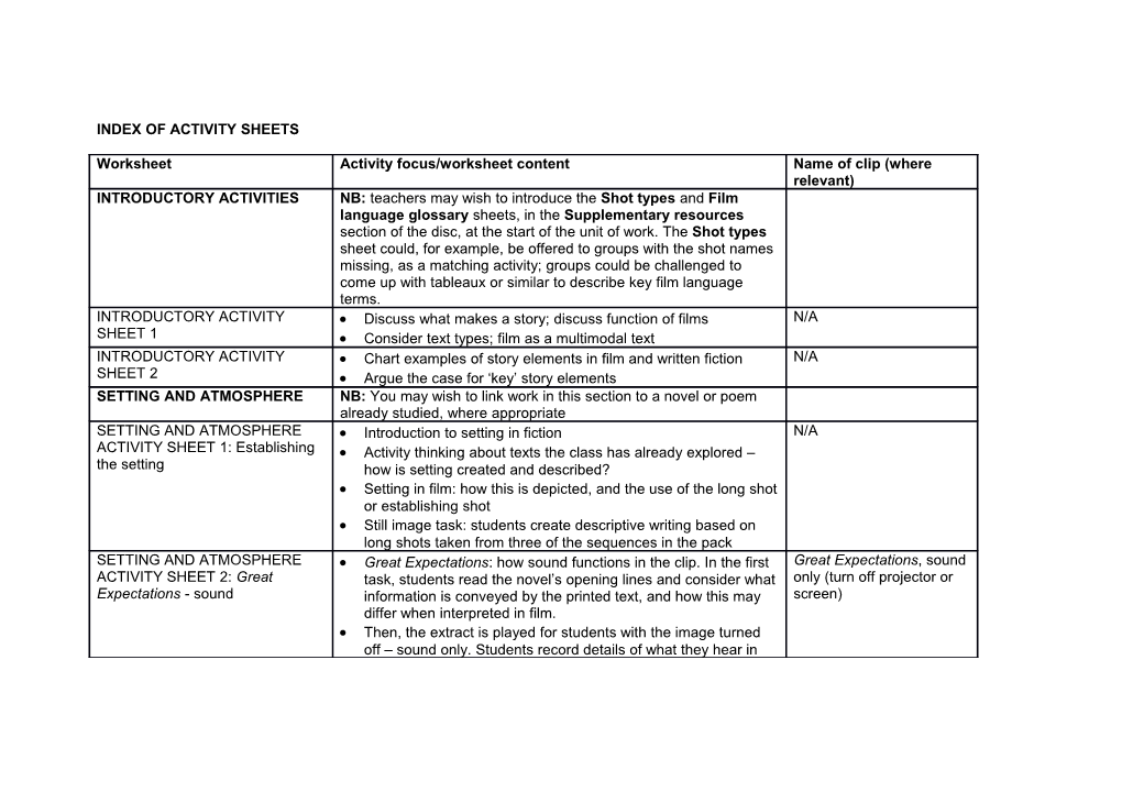 Index of Activity Sheets