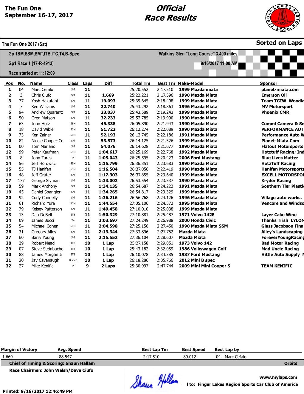 Official Race Results