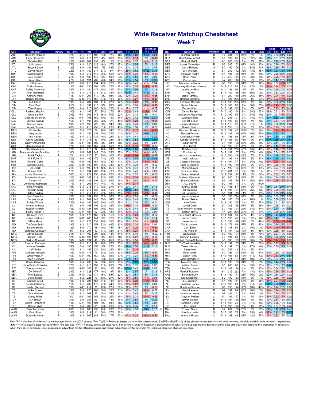 Wide Receiver Matchup Cheatsheet