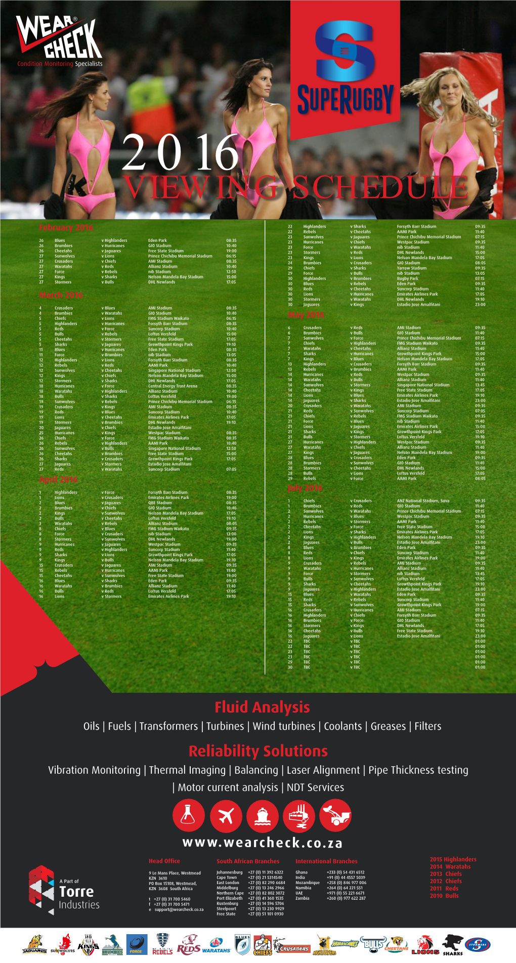 Fluid Analysis Reliability Solutions