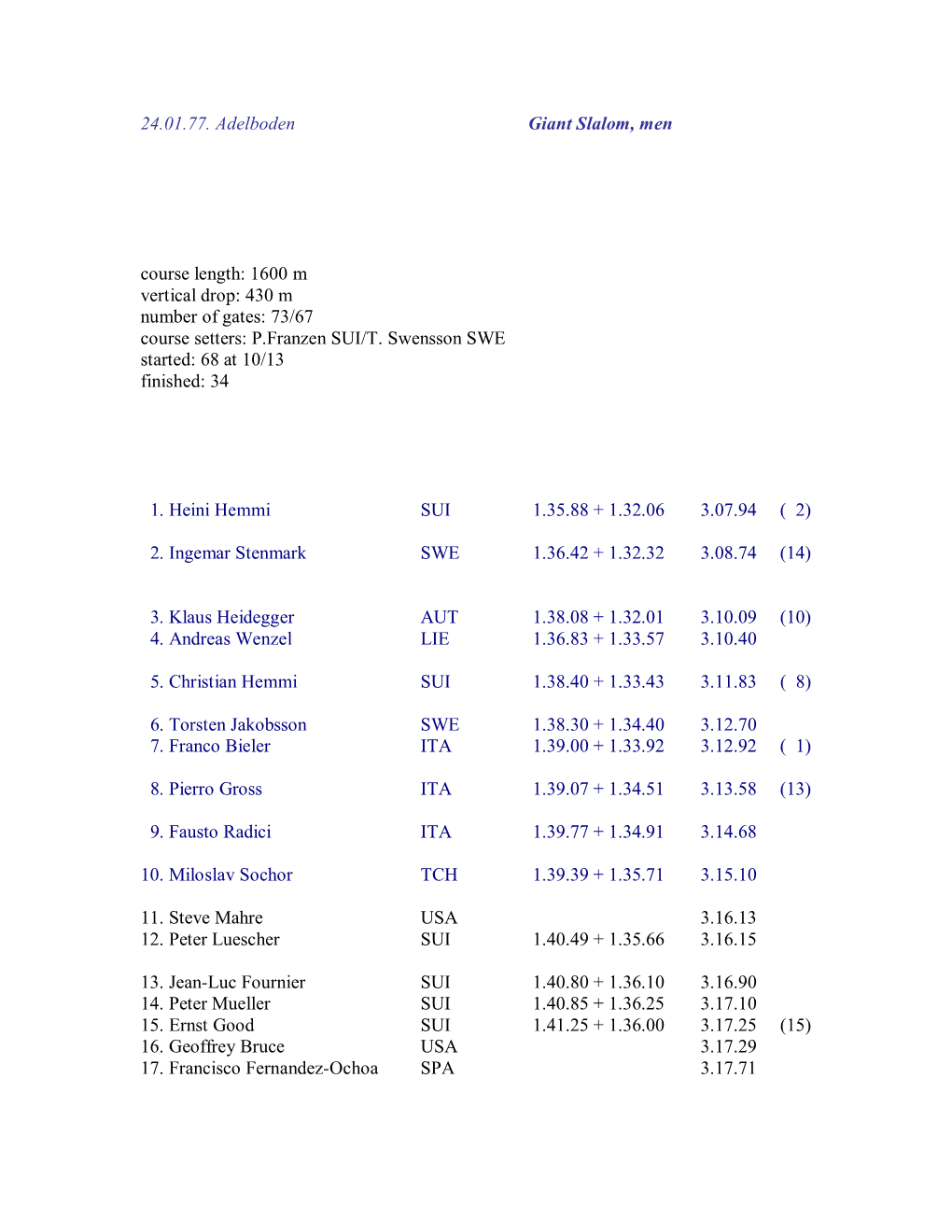 24.01.77. Adelboden Giant Slalom, Men Course Length: 1600 M Vertical