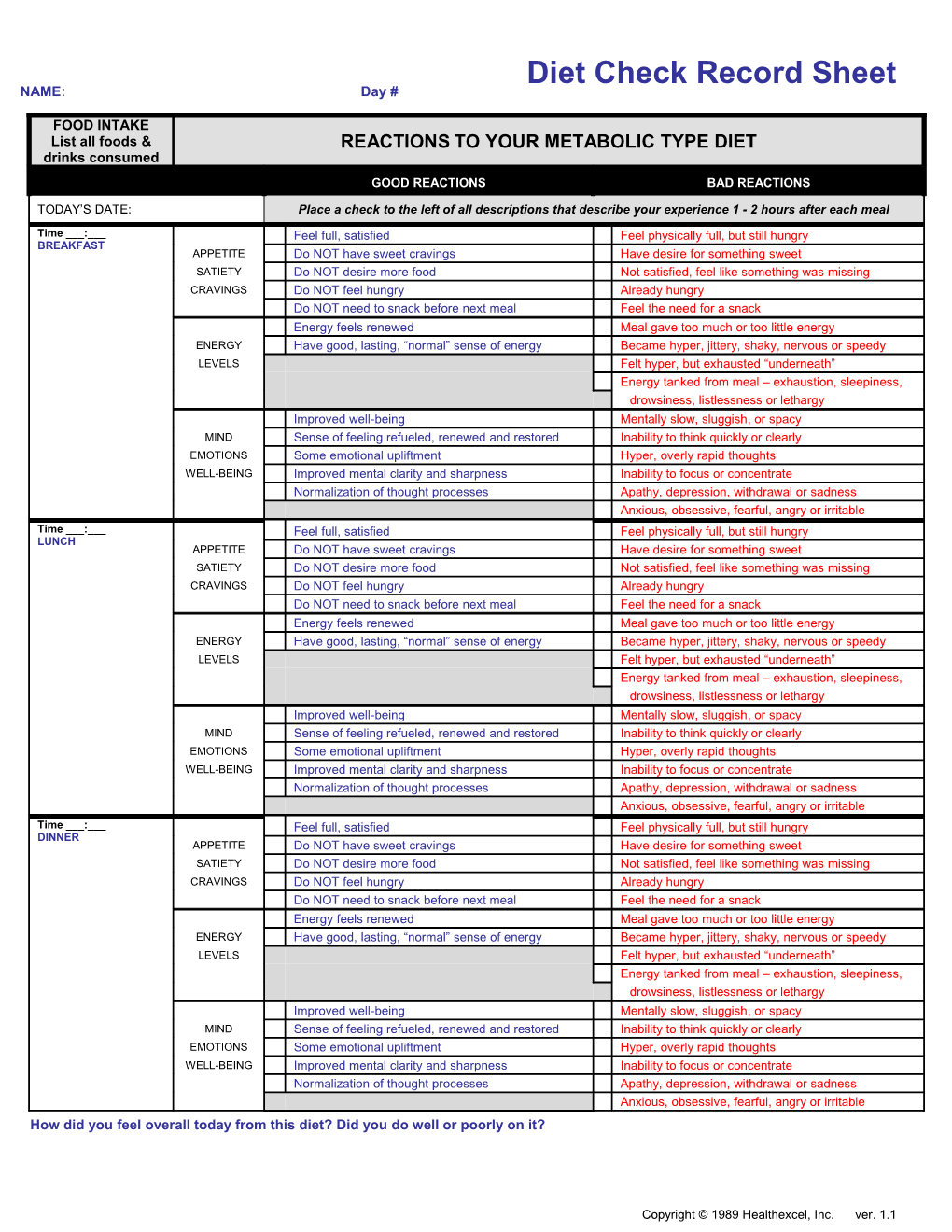 How Did You Feel Overall Today from This Diet? Did You Do Well Or Poorly on It?