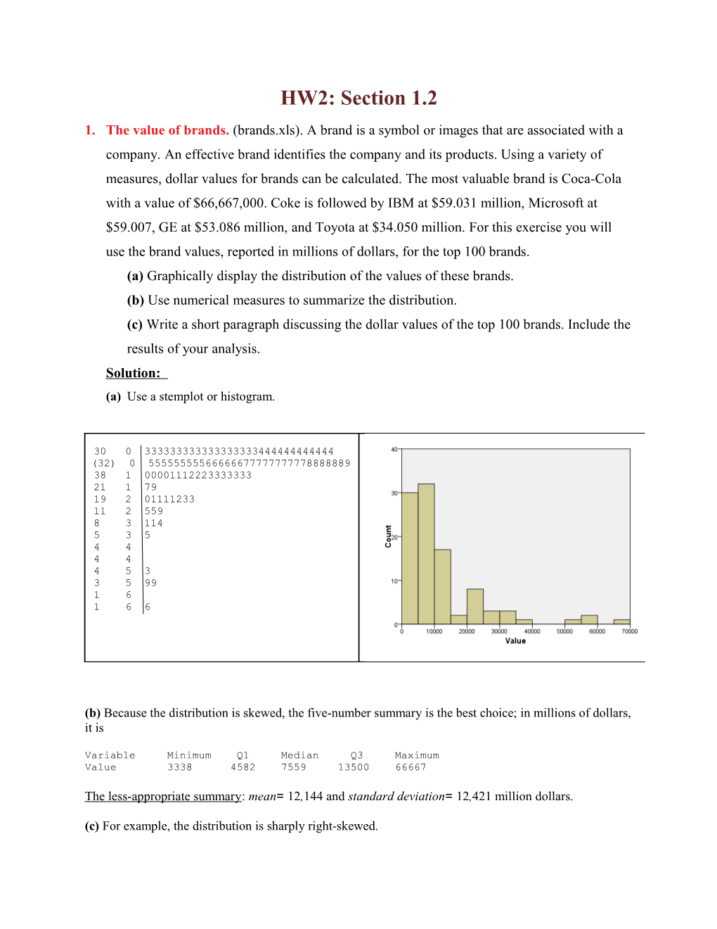 (A) Graphically Display the Distribution of the Values of These Brands