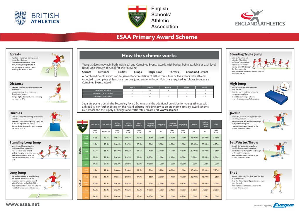 ESAA Primary Award Scheme