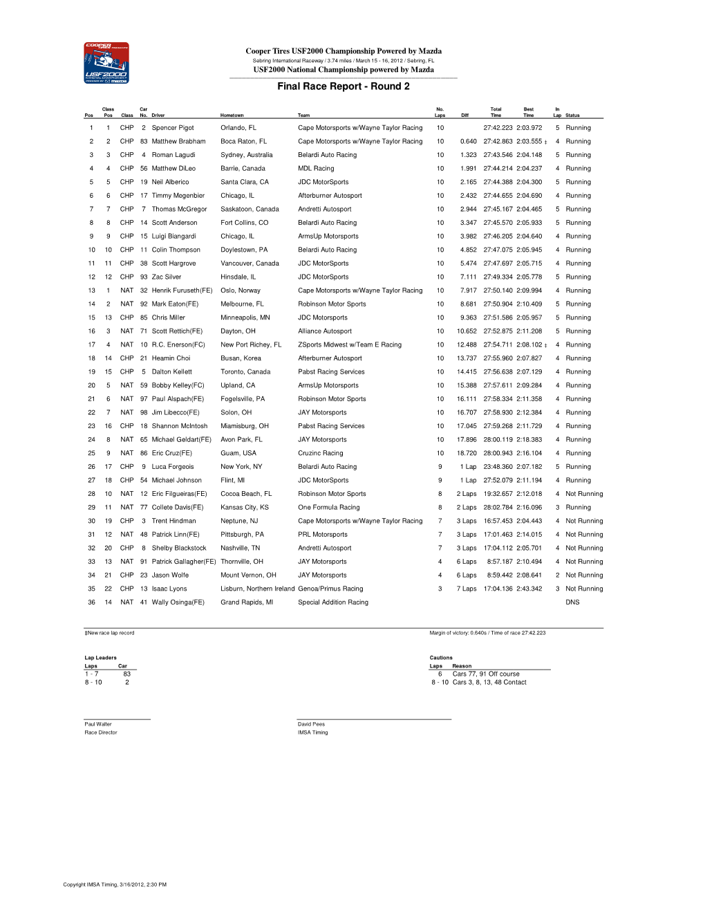 USF2000 Sebring Reports.Xlsx