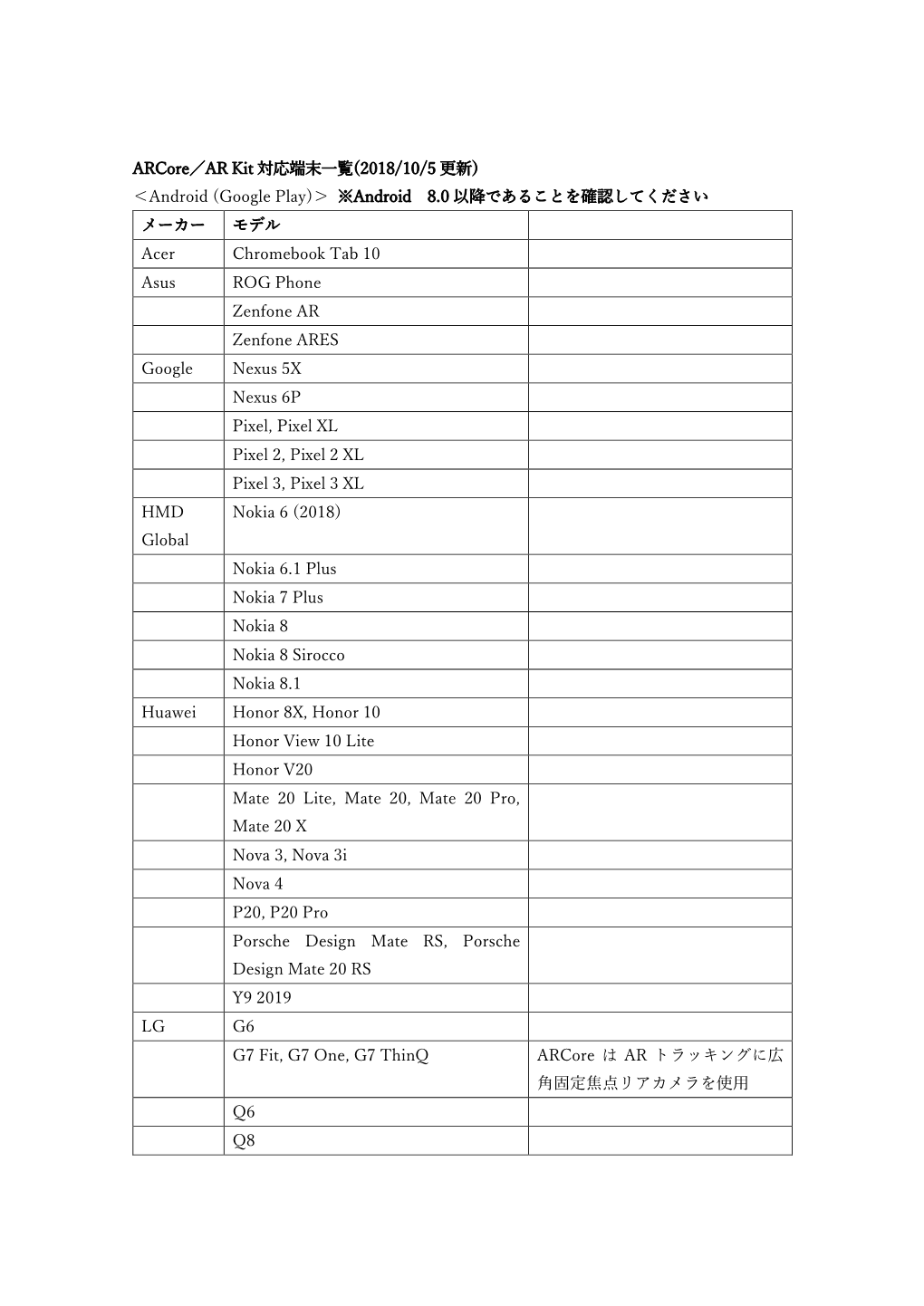 Arcore／AR Kit 対応端末一覧(2018/10/5 更新) ＜Android (Google Play)＞ ※Android 8.0 以降であることを確認してください メーカー モデル Acer Chromebook Tab 10 Asus ROG Phone