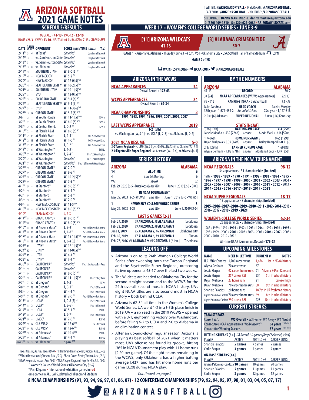 2021 Game Notes Arizona Softball