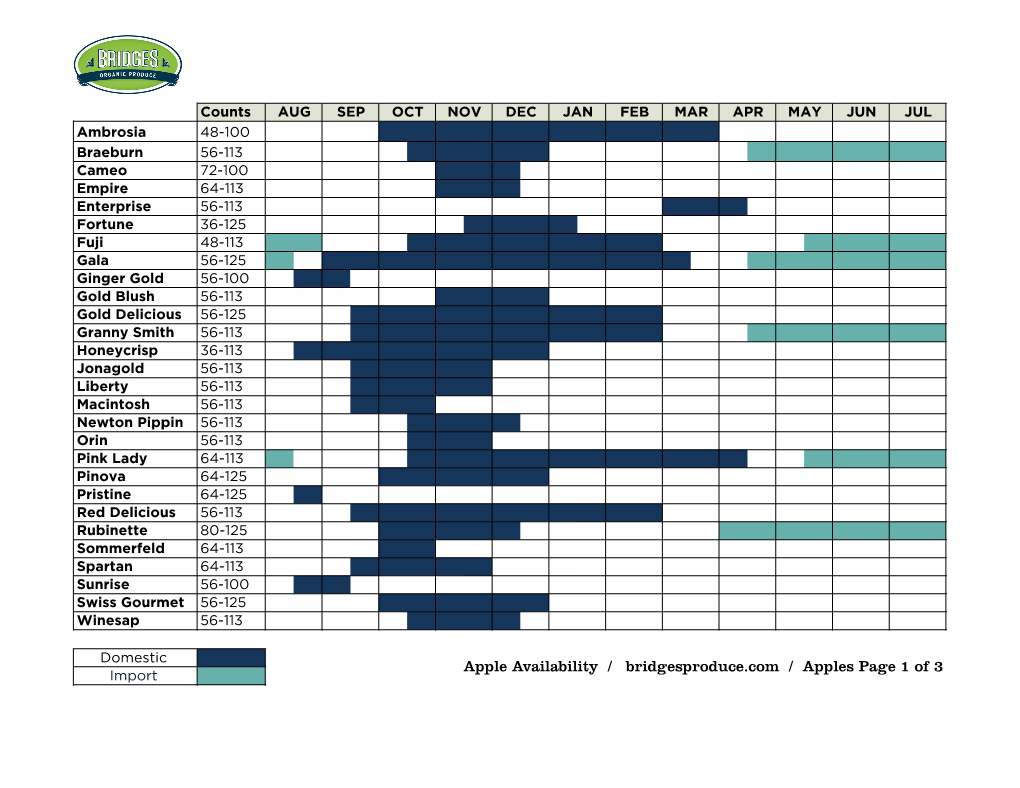 Apple Availability / Bridgesproduce.Com / Apples Page 1 of 3 Import PLU Variety UPC Description UPC Code Large Small Unisize Ambrosia 93438 Ambrosia CXF 2.5” 3 Lb