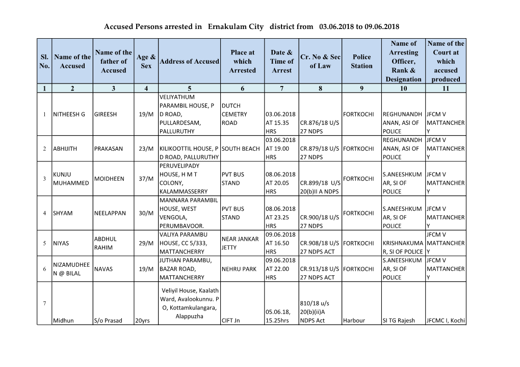 Accused Persons Arrested in Ernakulam City District from 03.06.2018 to 09.06.2018