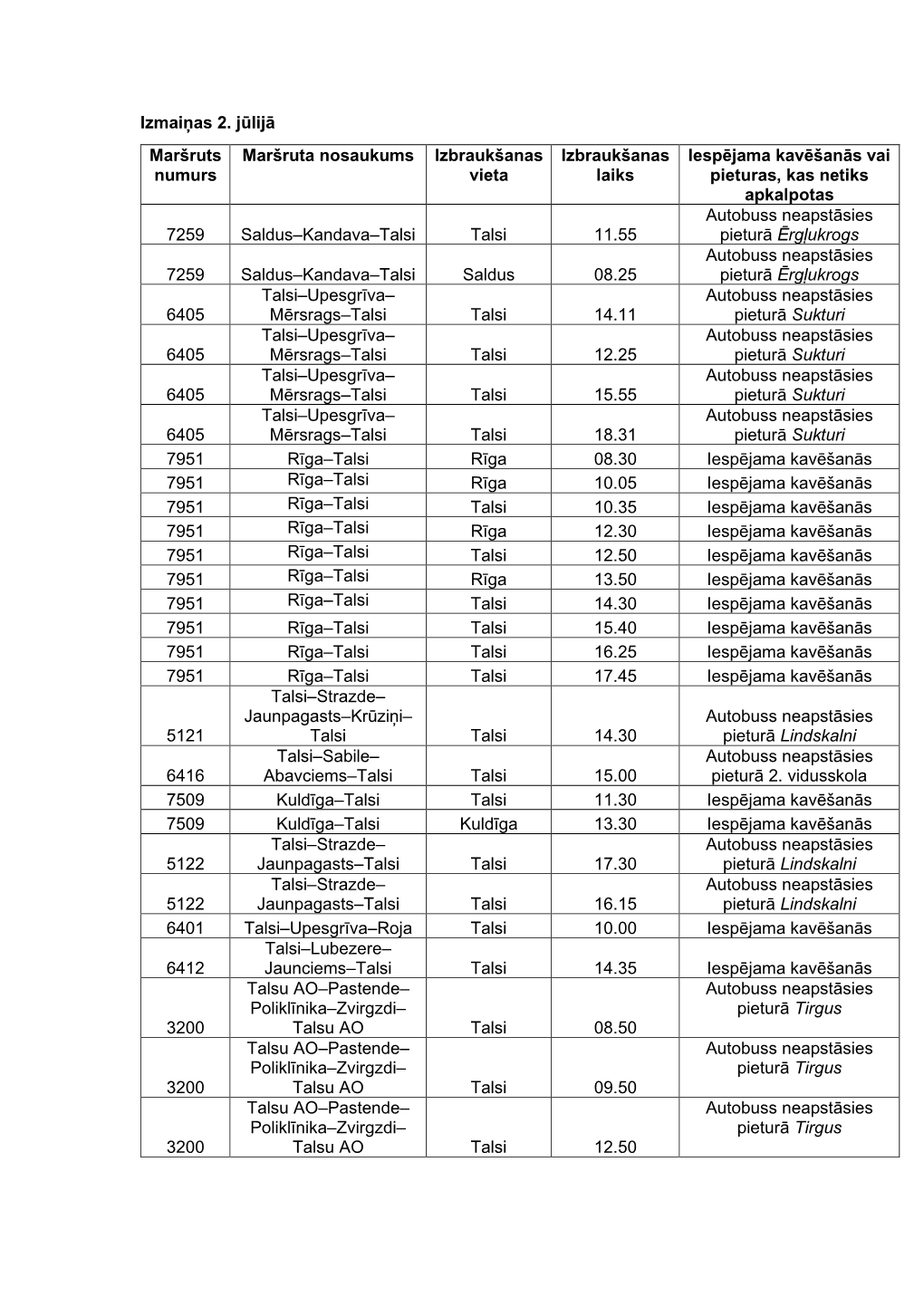 Izmaiņas 2. Jūlijā Maršruts Numurs Maršruta Nosaukums Izbraukšanas