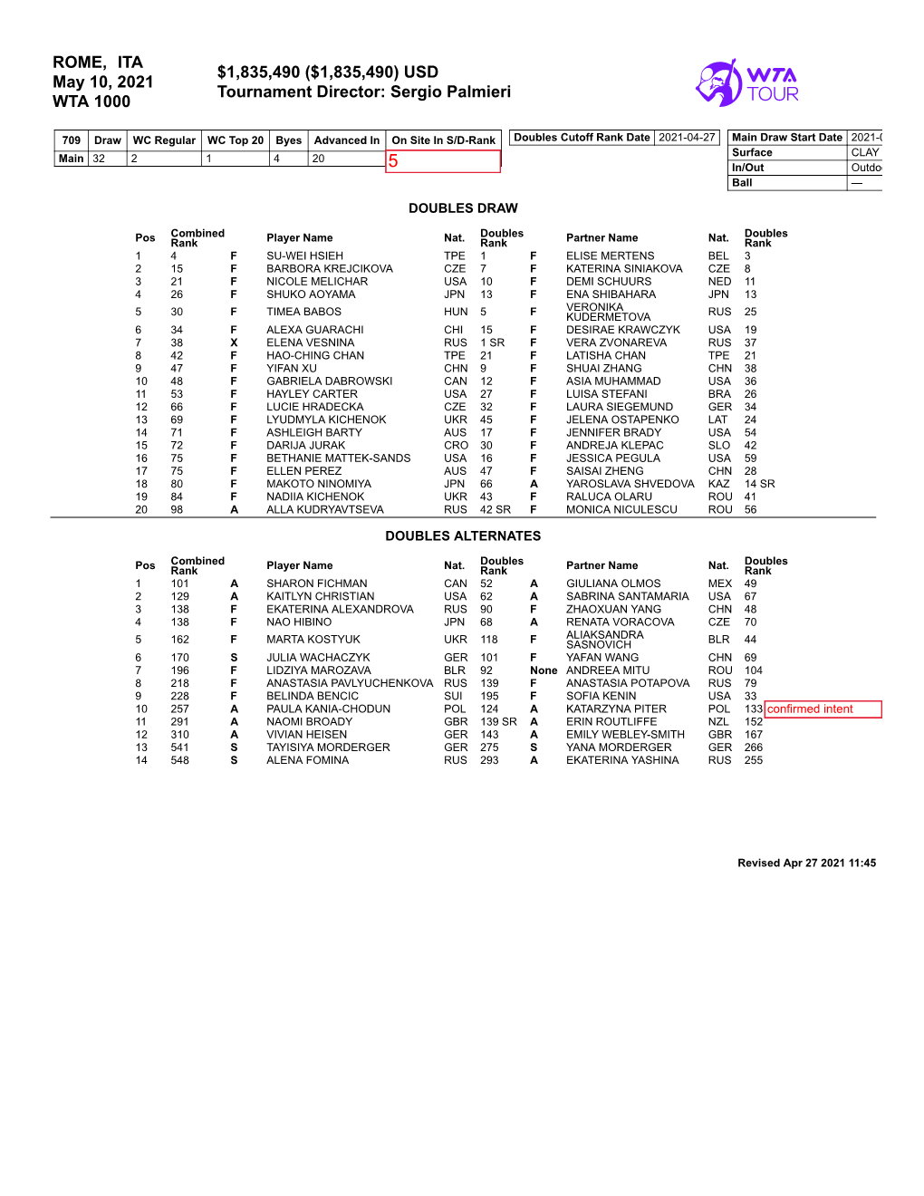 ROME, ITA May 10, 2021 WTA 1000 $1835490