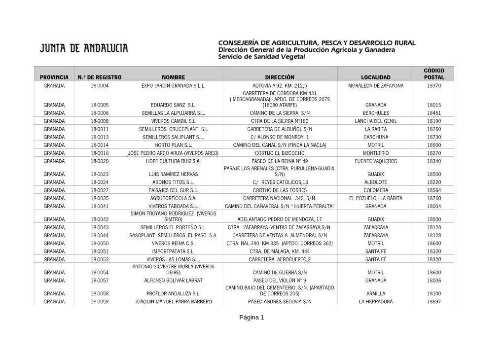 Página 1 PROVINCIA N.º DE REGISTRO NOMBRE DIRECCIÓN