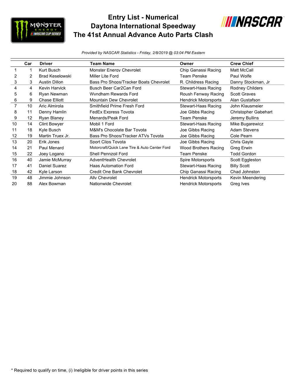 Entry List - Numerical Daytona International Speedway the 41St Annual Advance Auto Parts Clash