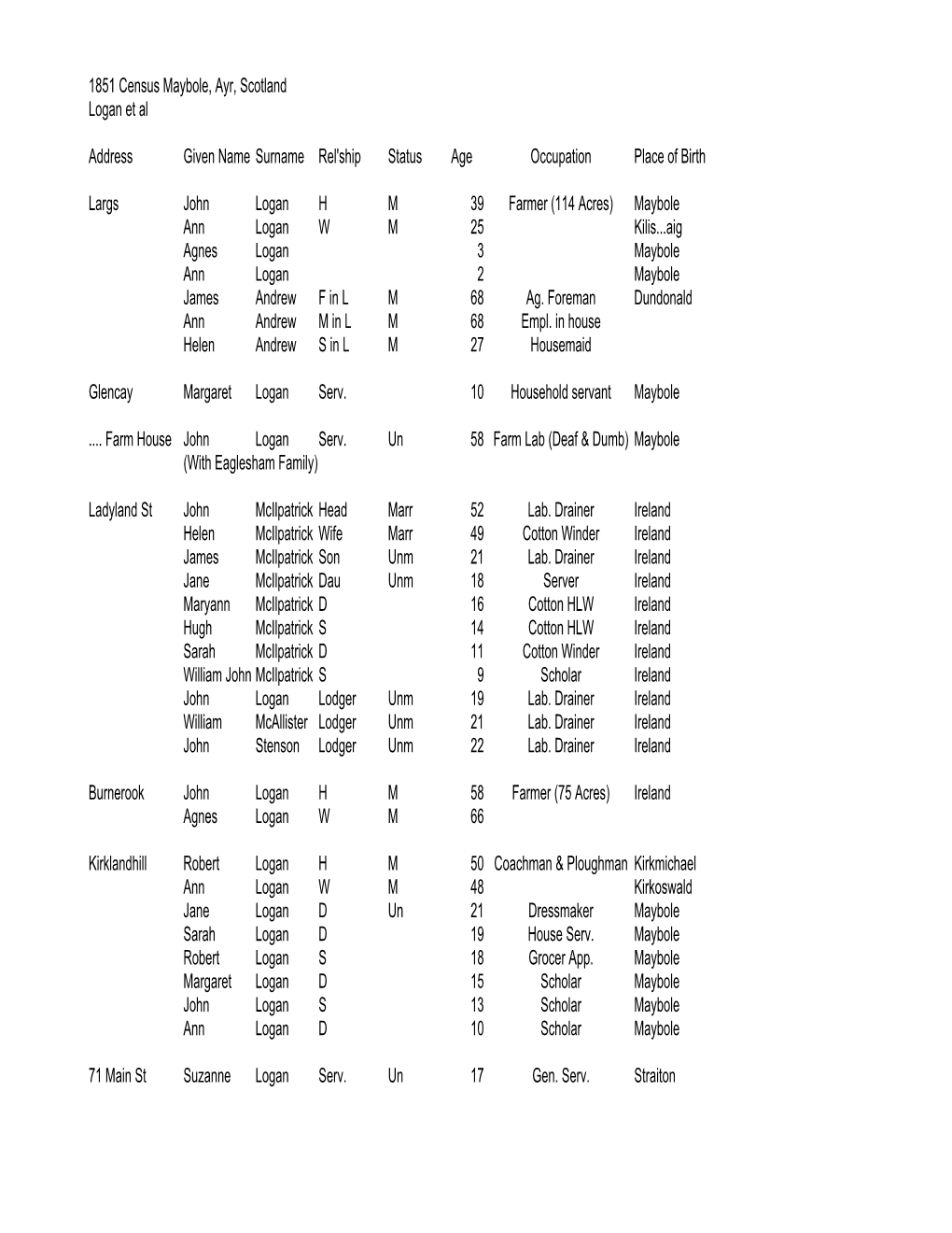 1851 Maybole Census.Pdf